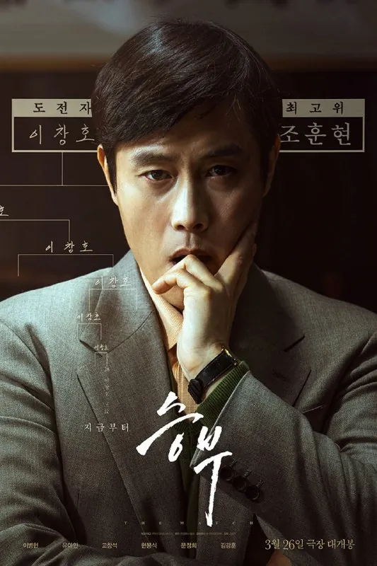 🖼名称：终极对弈승부（2025）[1080P][韩英双语][内封多国字幕] 影视动漫
